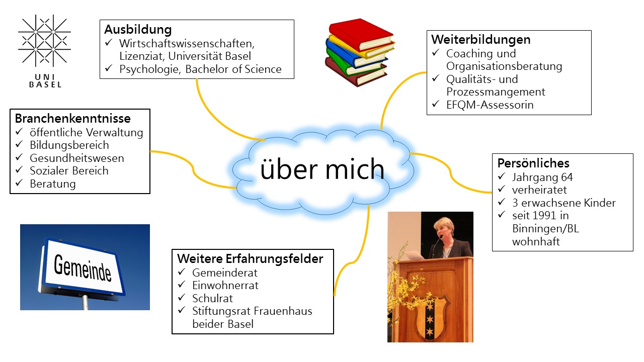 Ausbildung und Erfahrungen